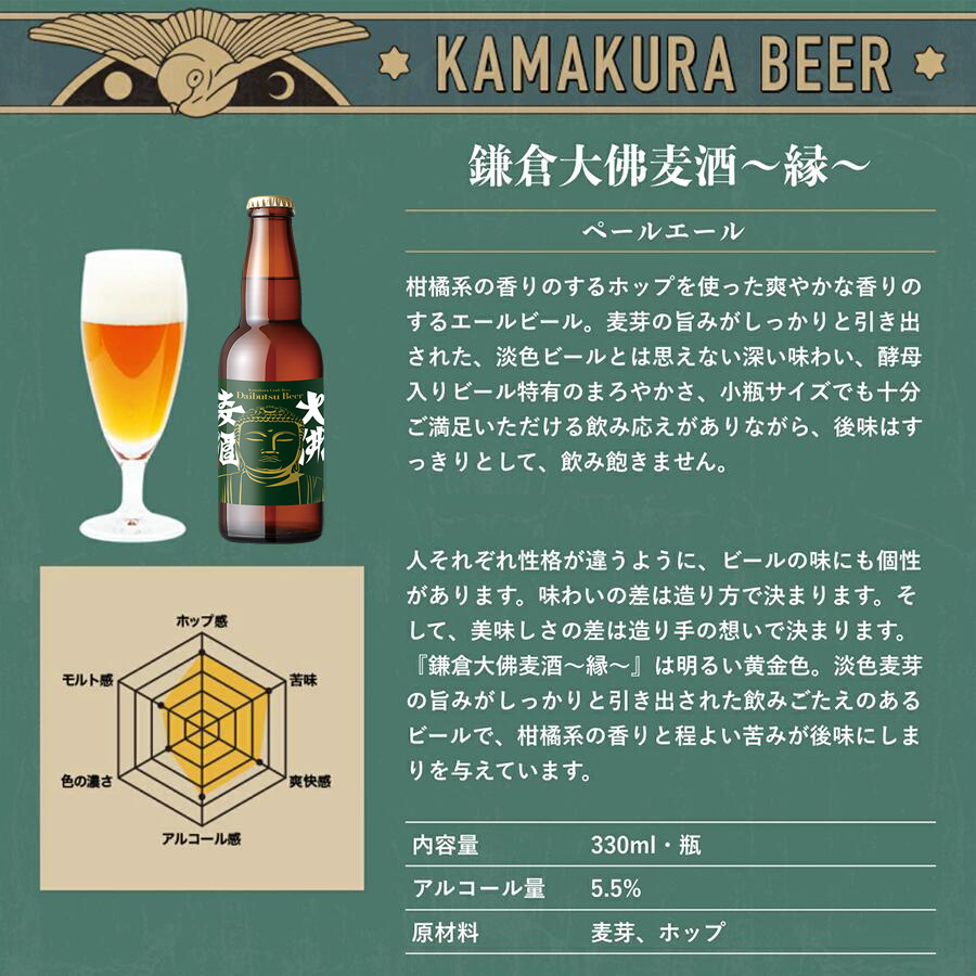 鎌倉大佛麦酒縁 ゆかり 大仏ビール 鎌倉ビール クラフトビール