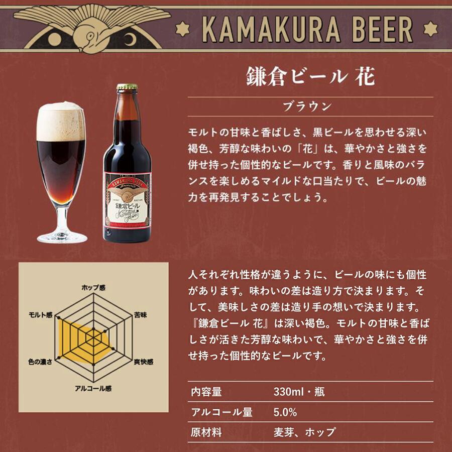 鎌倉ビール花商品説明