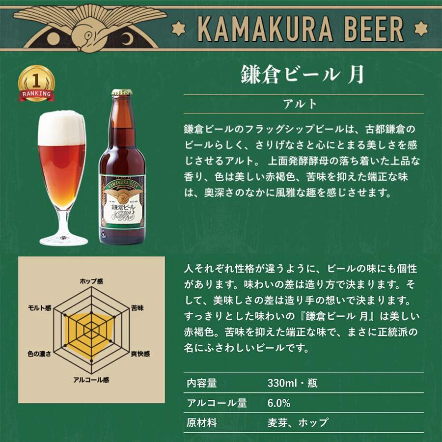 鎌倉ビール月商品説明