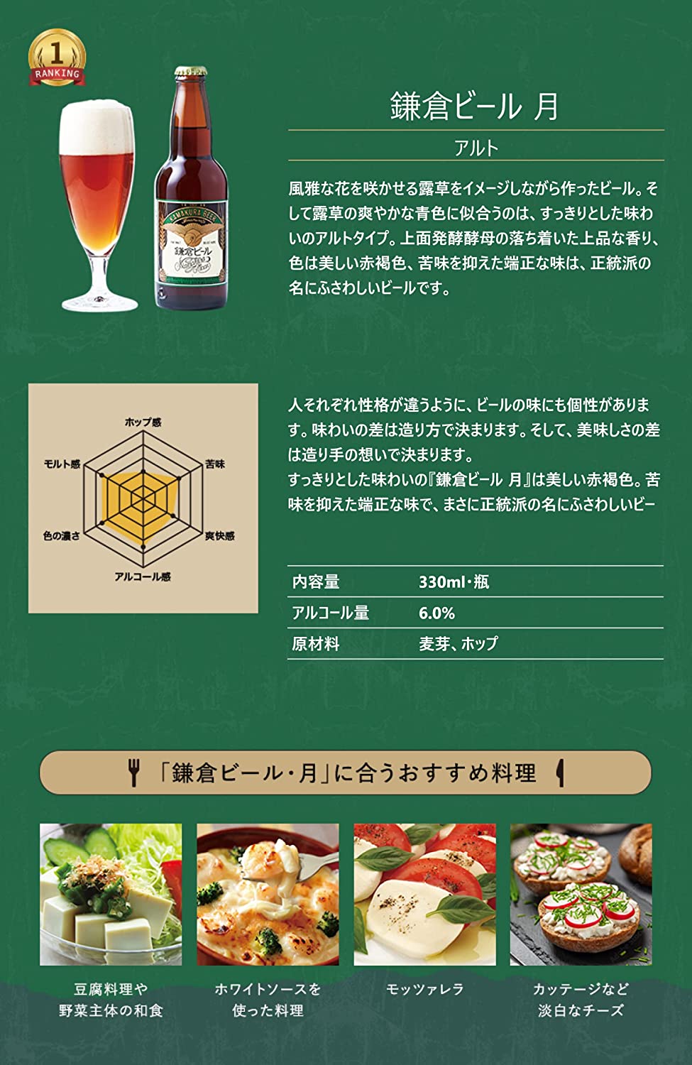 鎌倉ビール月アルトプロフィール